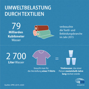 Nachhaltige Jeans als Mitarbeiterkleidung: Warum Unternehmen auf Recycling setzen sollten